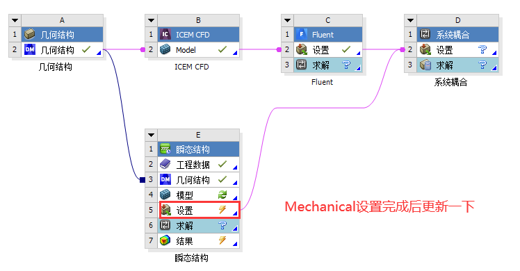 双向流固耦合设置记录