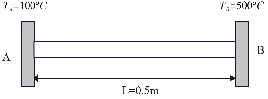 Clion单步调试OpenFOAM中的laplacianFoam求解器
