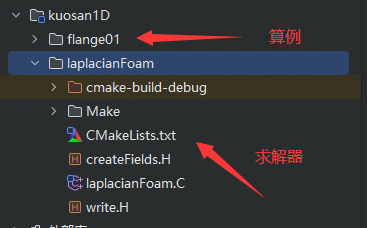 Clion单步调试OpenFOAM中的laplacianFoam求解器
